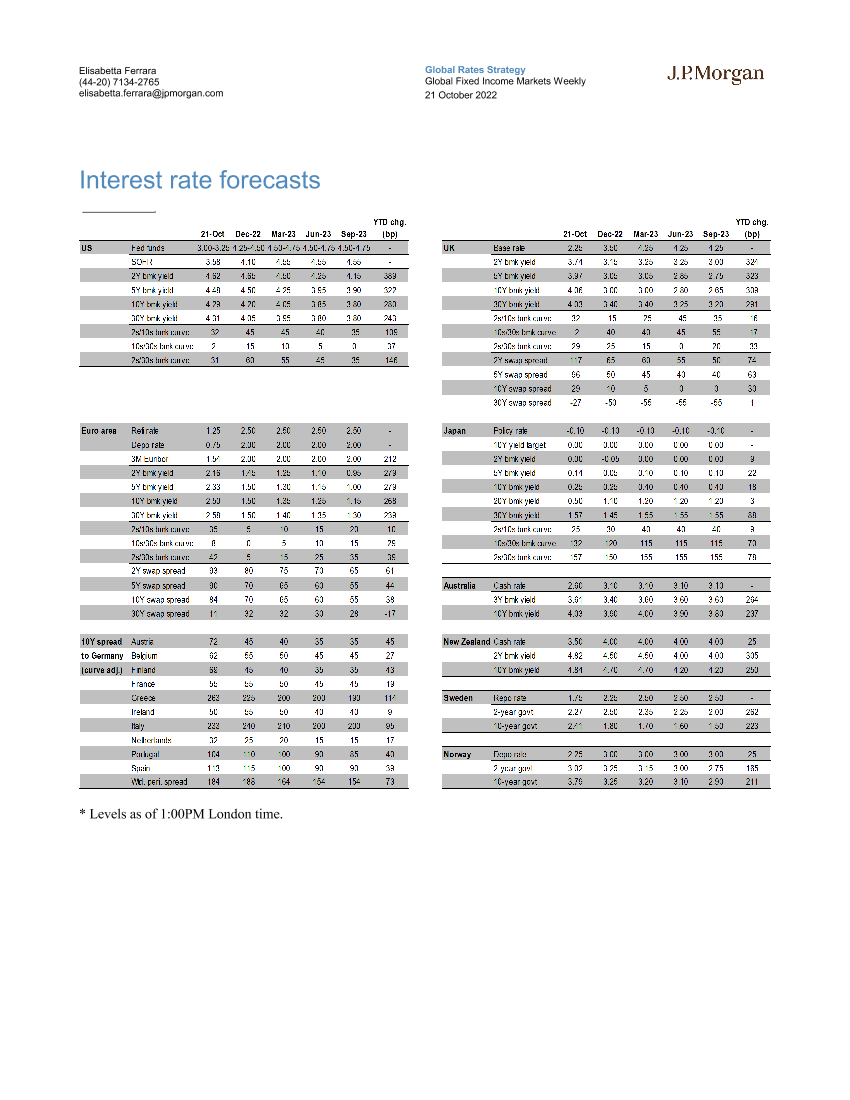 JPMorgan Econ  FI-Interest Rate ForecastsJPMorgan Econ  FI-Interest Rate Forecasts_1.png